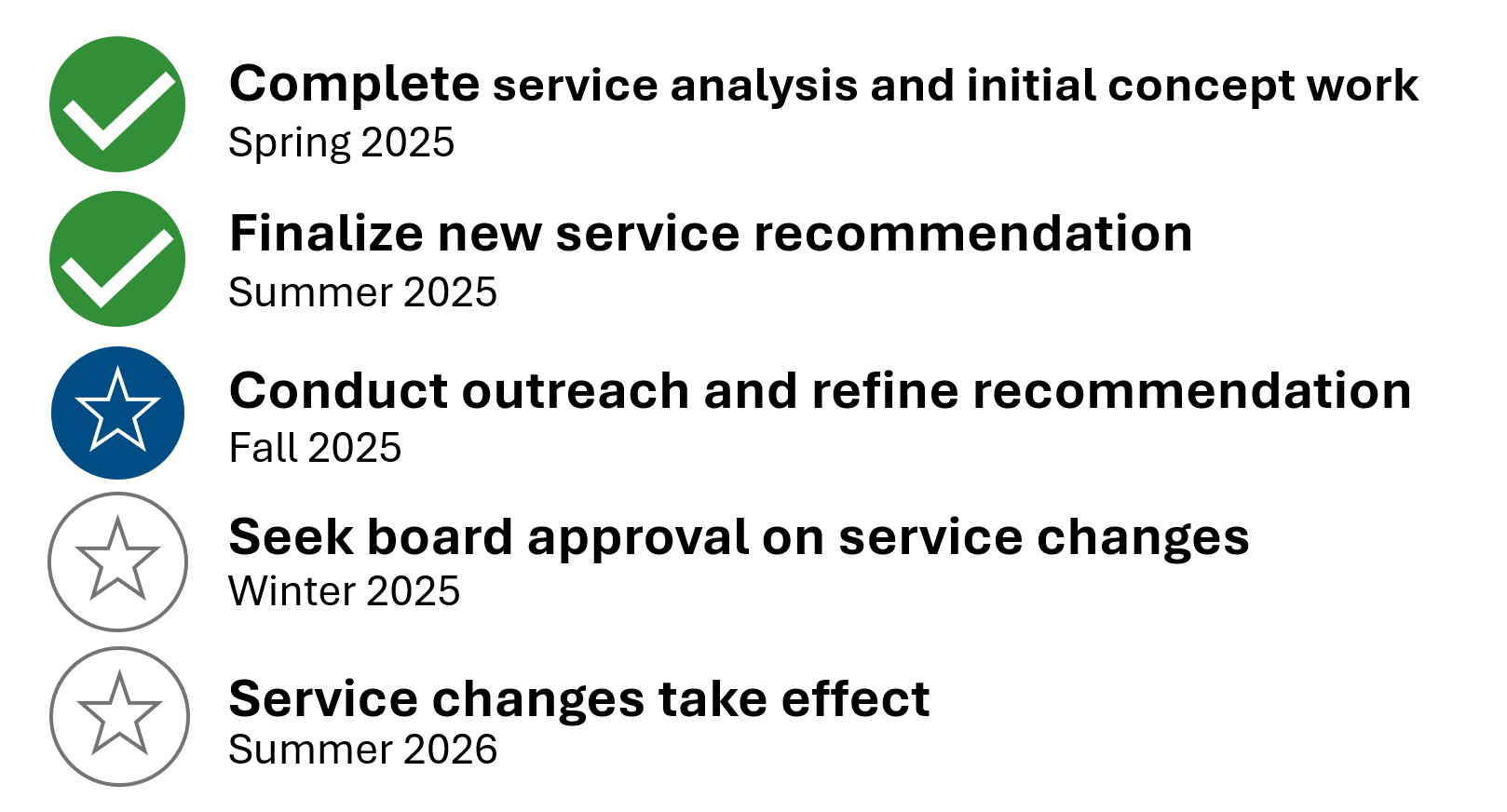 image of project timeline