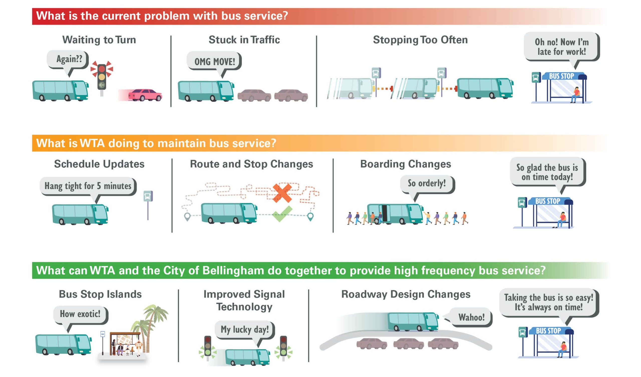 Graphic describing how transit service can be enhanced